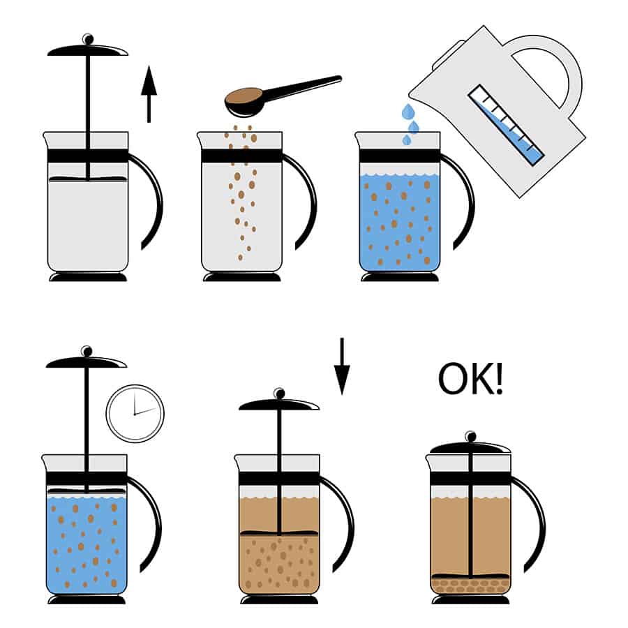 10 Steps For Making The Best French Press Coffee